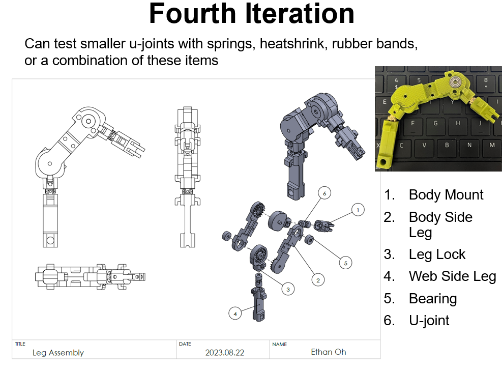 fourth iteration